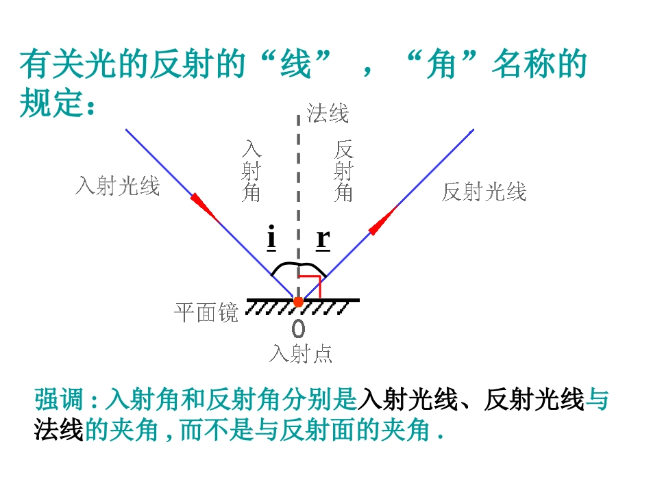 光的反射 (4)_第3页