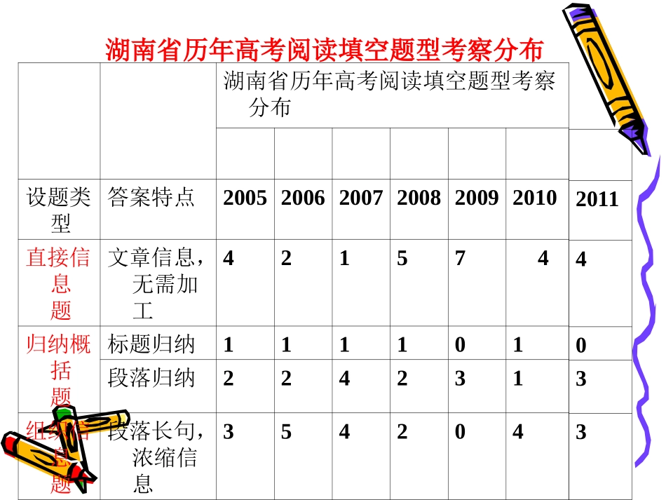 阅读填空题解法_第2页