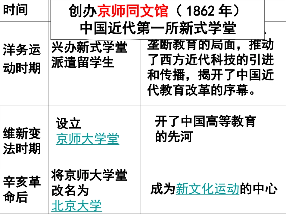 中国近代文化_第3页