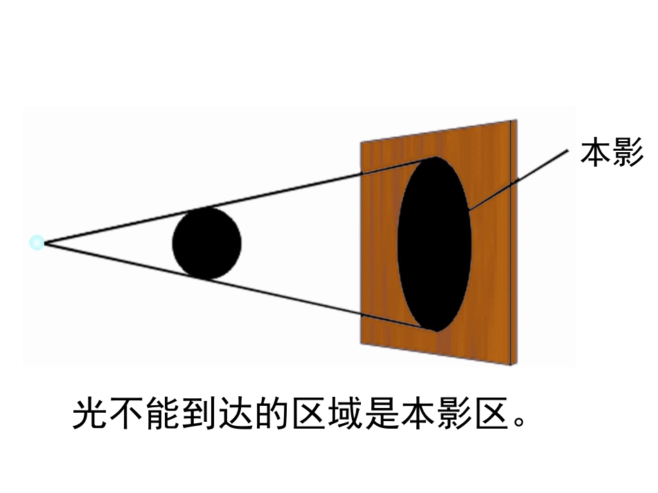 初三光现象复习_第3页