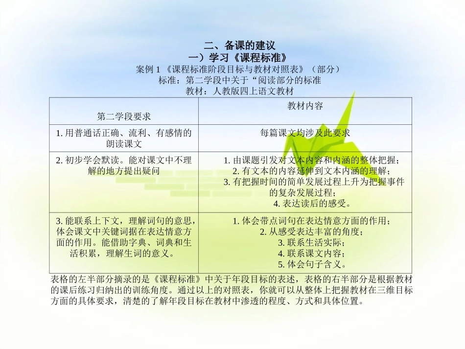 教学常规报告_第3页