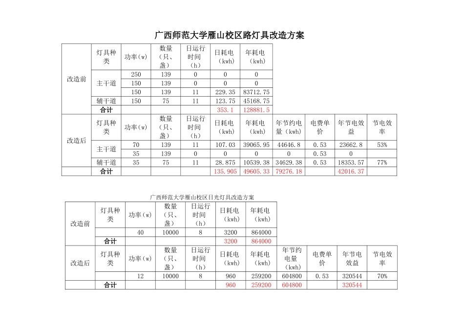路灯具改造方案_第1页