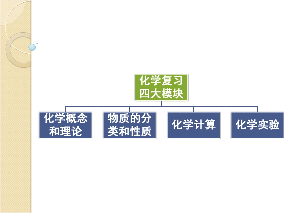 化学一模复习_第3页