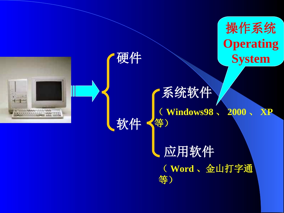 操作系统的概述_第2页