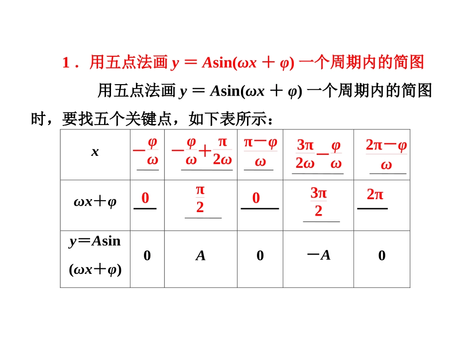 第四节正弦型函数的图象及应用_第3页