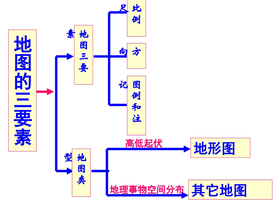2、地图——课件_第3页