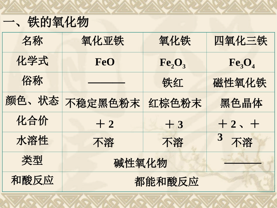 323铁的化合物_第2页