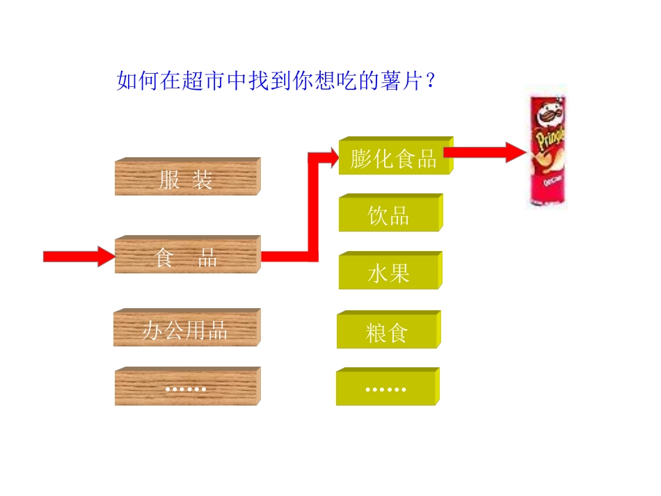 211物质的分类_第1页