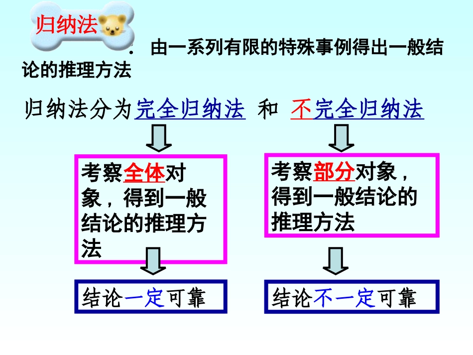数学归纳法课件_第3页