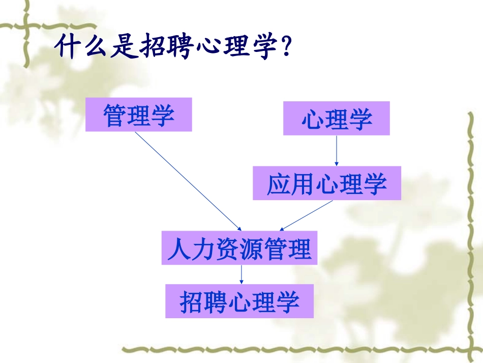 第一章招聘概述_第2页