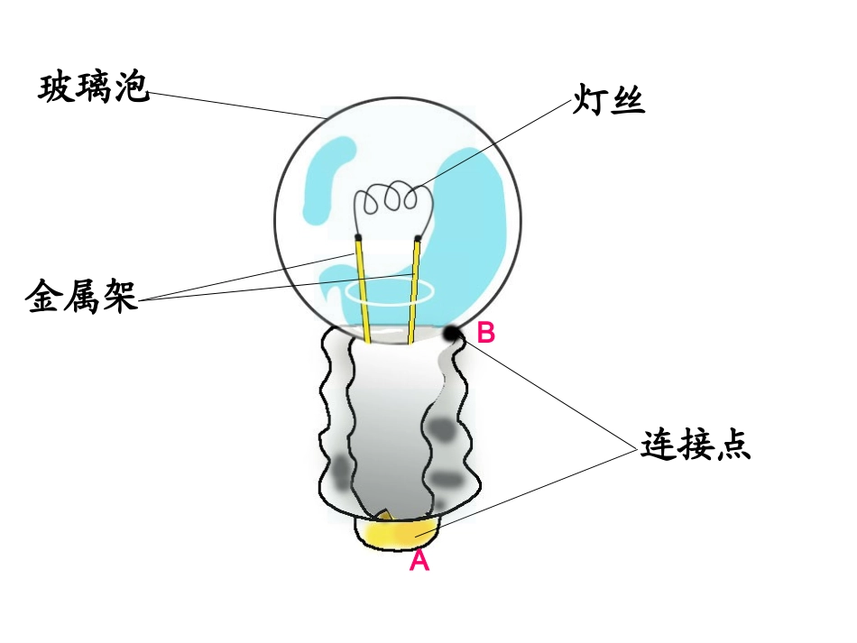 第二课点亮小灯泡_第2页