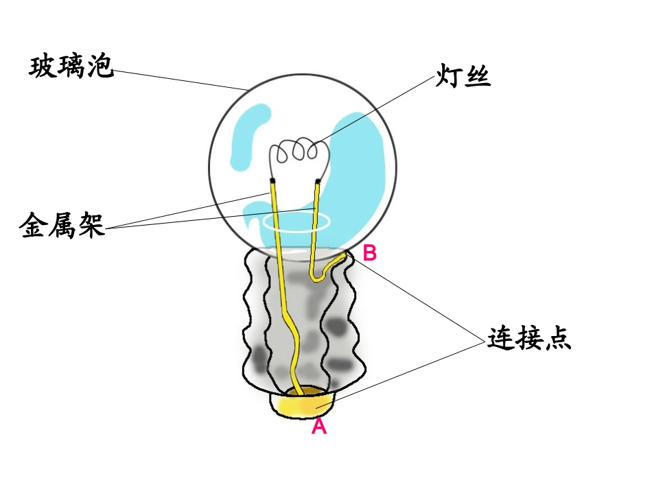 第二课点亮小灯泡_第3页
