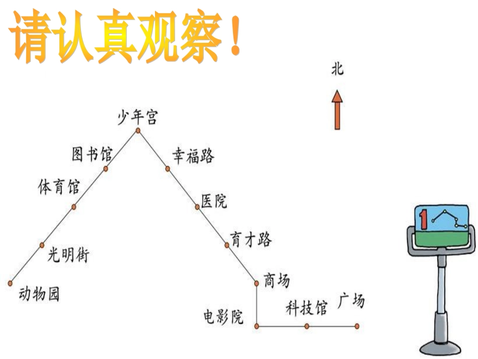 认识路线 (2)_第2页