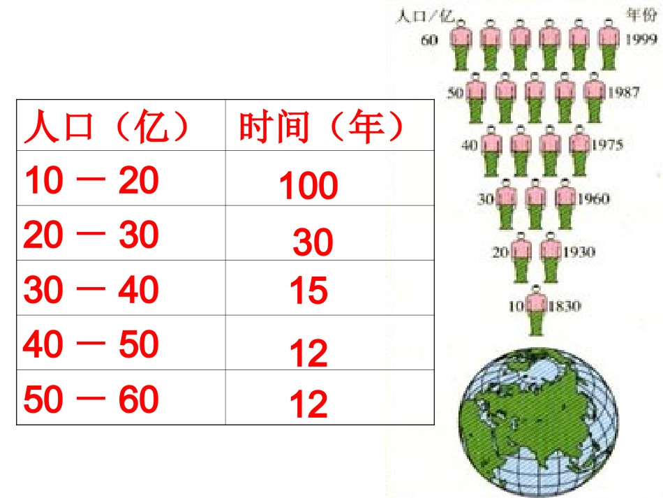 人口数量变化_第3页