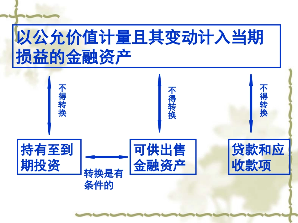 金融资产练习_第2页