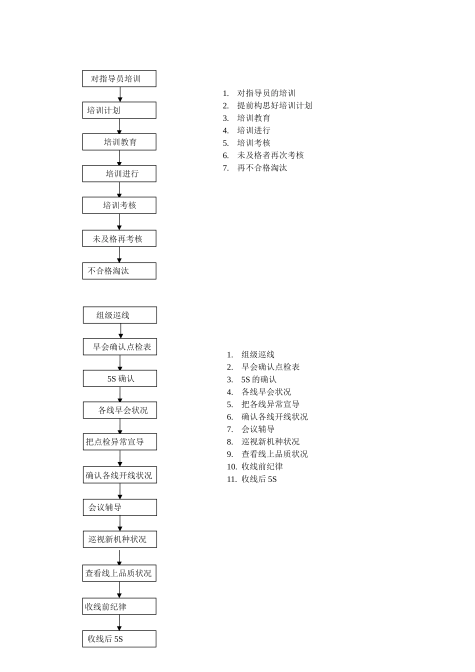 组长工作流程图_第3页