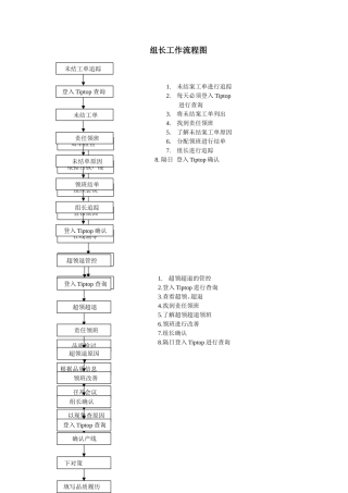 组长工作流程图