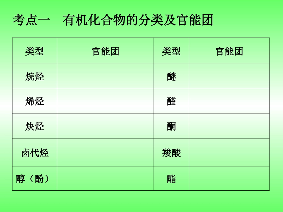 高一有机复习_第1页