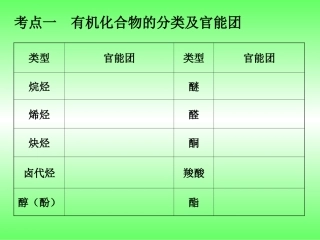 高一有机复习