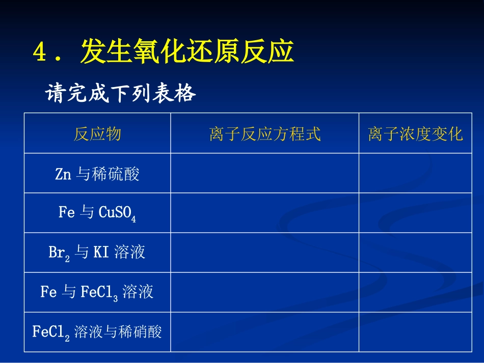 离子反应本质_第2页