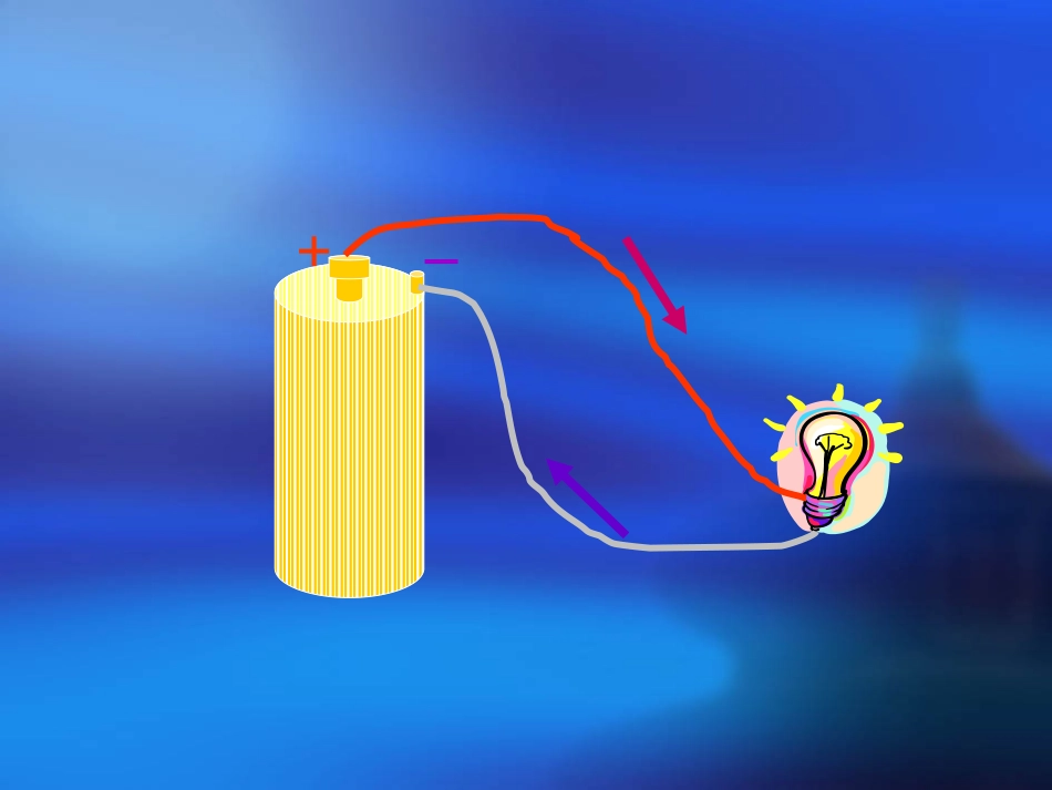 《电动势》课件_第2页