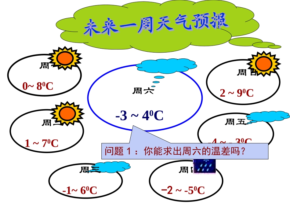 有理数的减法1_第2页
