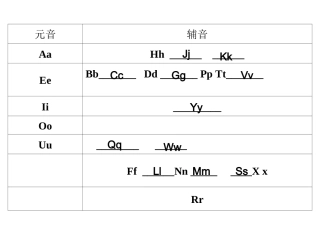 字母读音分类