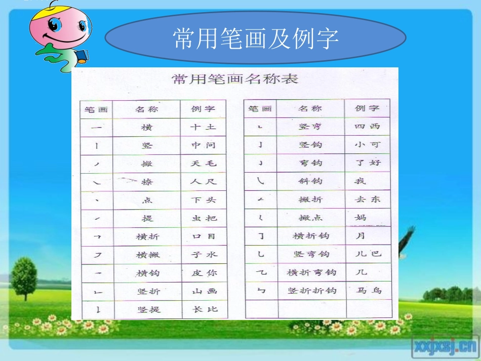 期末知识梳理_第3页