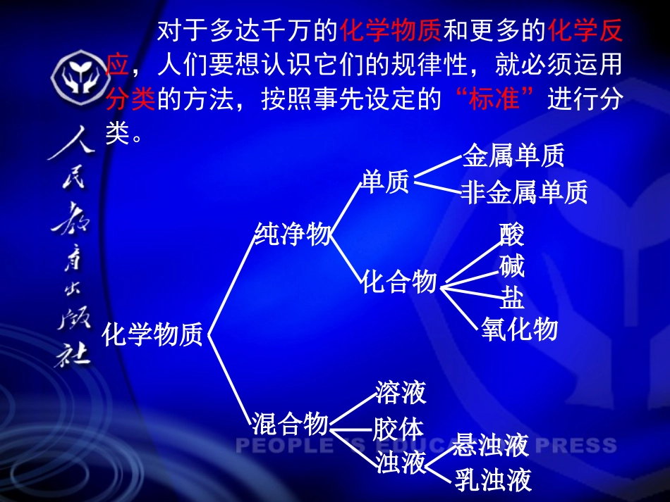 第一节物质的分类2_第2页