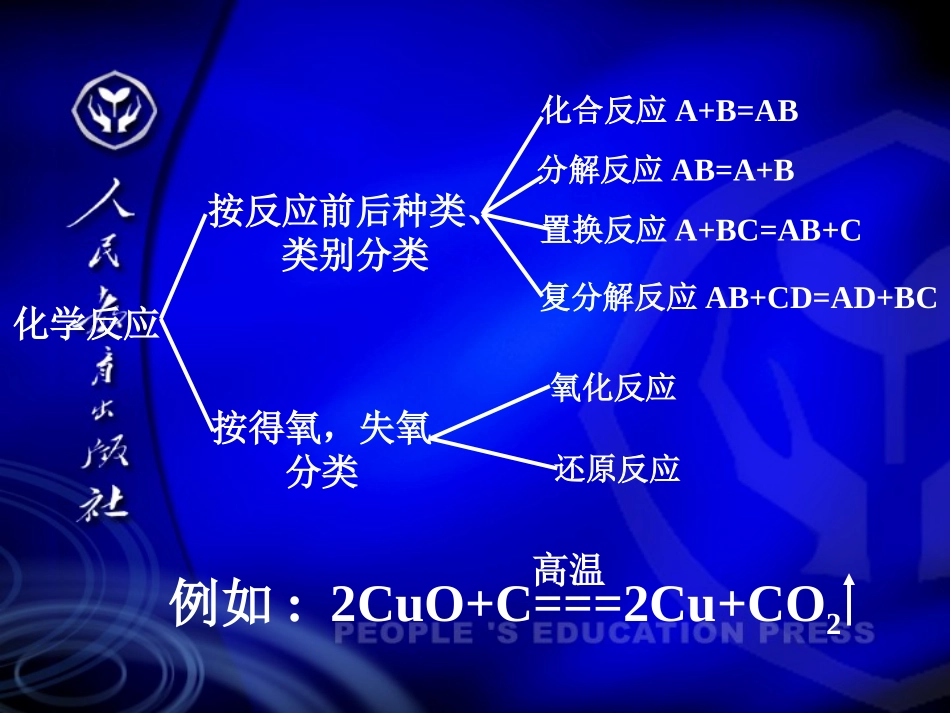 第一节物质的分类2_第3页