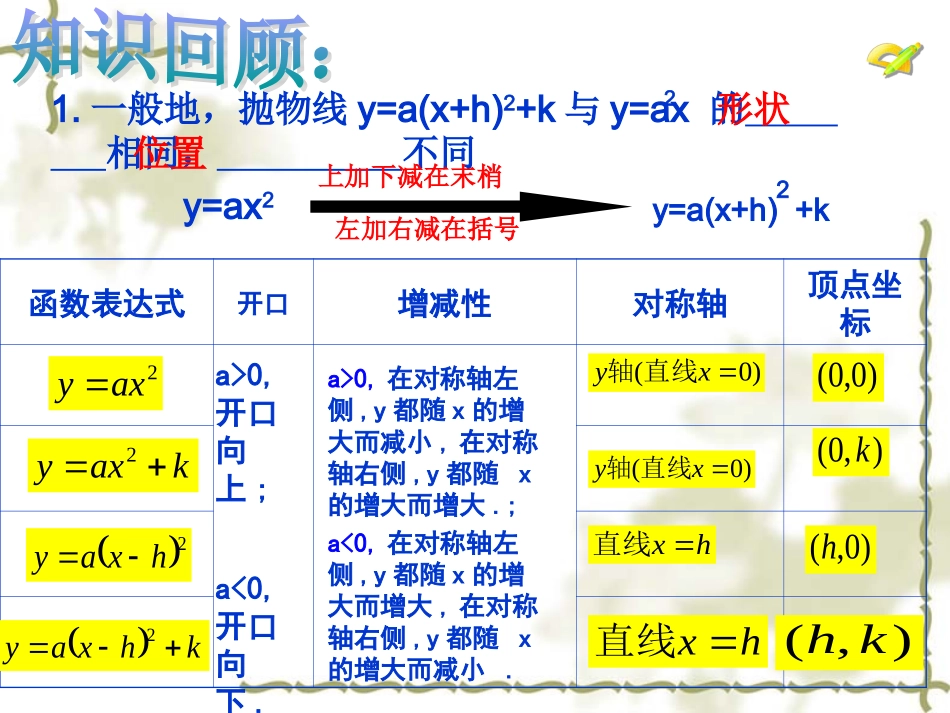 二次函数课件_第3页