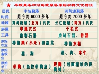 第3课传说时代的文明曙光标准版