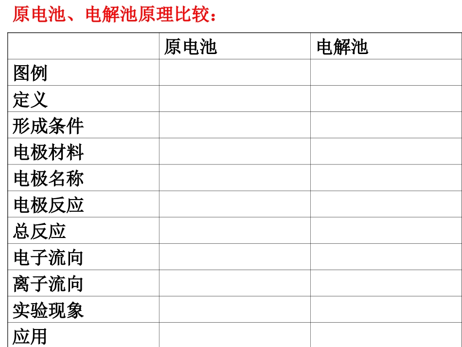 电化学之原电池_第2页