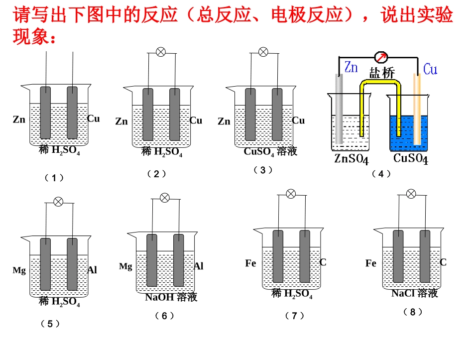 电化学之原电池_第3页