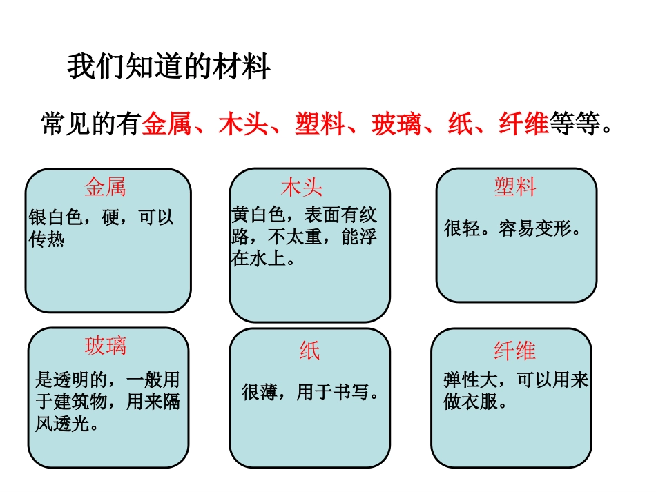 我们周围的材料_第3页