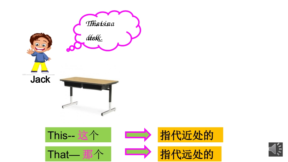 thisthatthesethose用法李颖_第2页