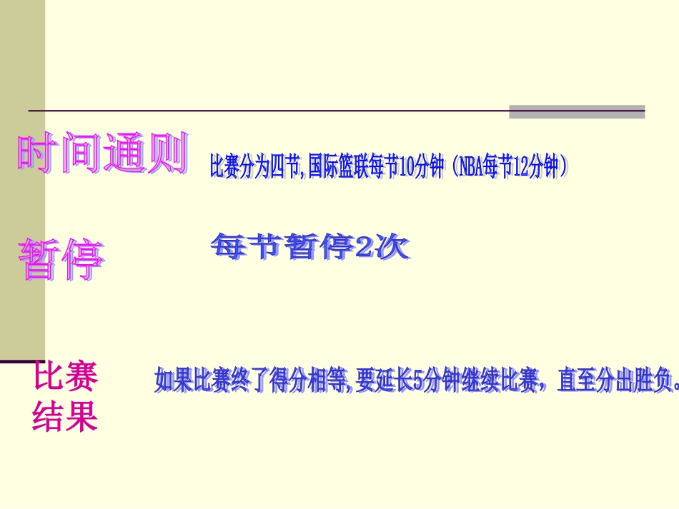 篮球规则小知识_第2页