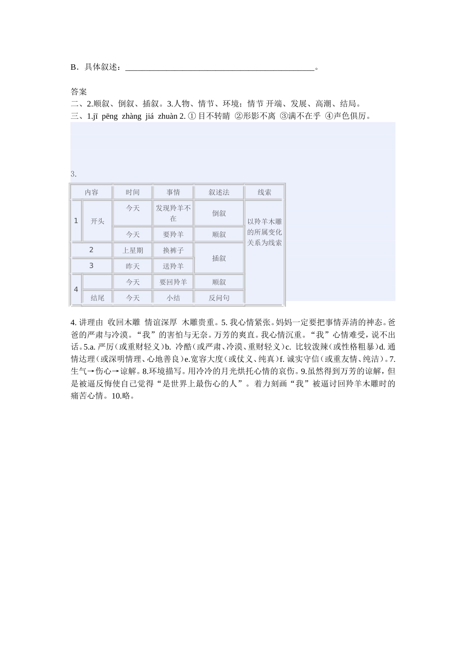 羚羊木雕导学案_第3页