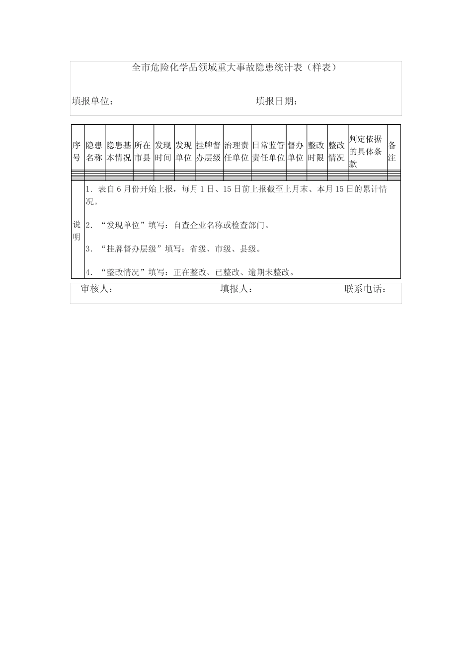 2024年全市危险化学品领域重大事故隐患统计表(样表)_第1页