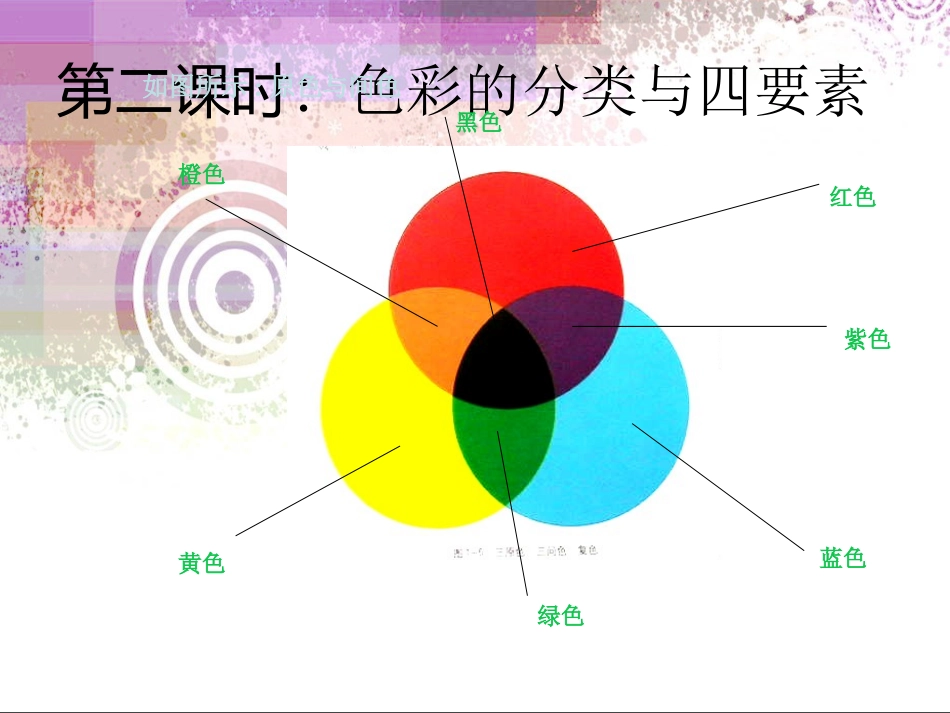高二水粉课件_第3页