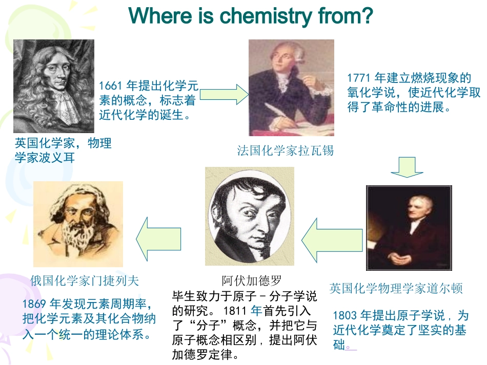 高中化学第一课_第3页