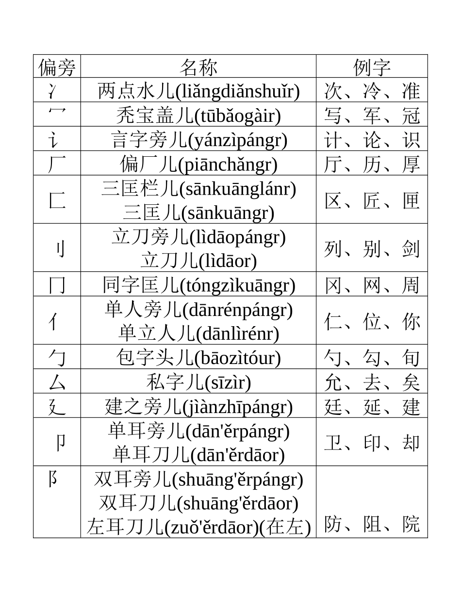 笔画表001_第1页