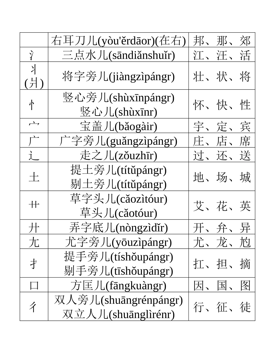 笔画表001_第2页