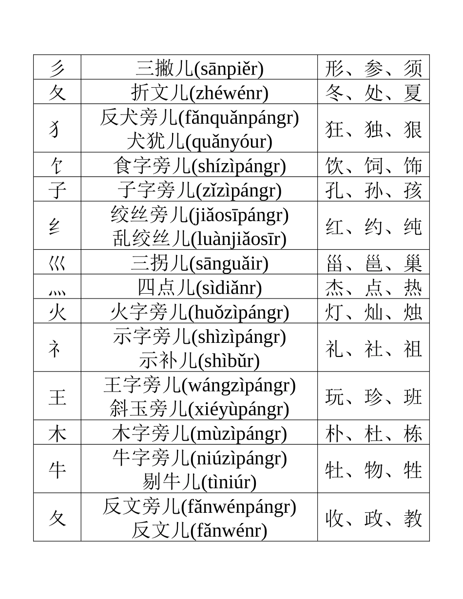 笔画表001_第3页