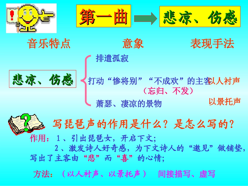 《琵琶行》修改_第2页