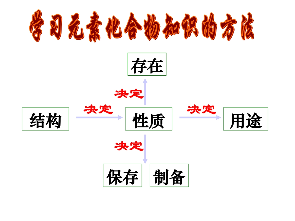 第三节碱金属元素_第3页