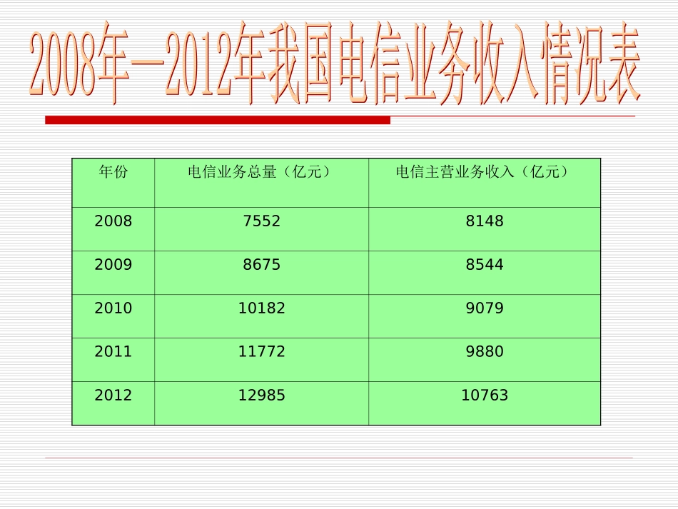 第11课制作柱形统计图_第2页
