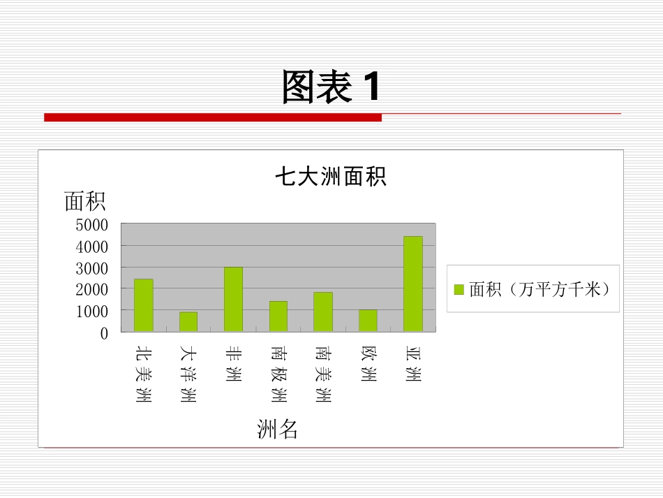 第11课制作柱形统计图_第3页