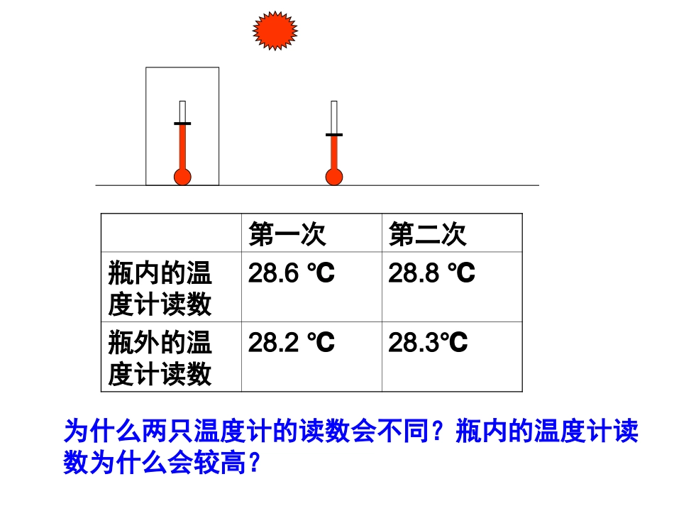g大气运动2_第3页