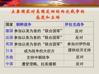 第26课世界多极化趋势的出现[07人教新版]